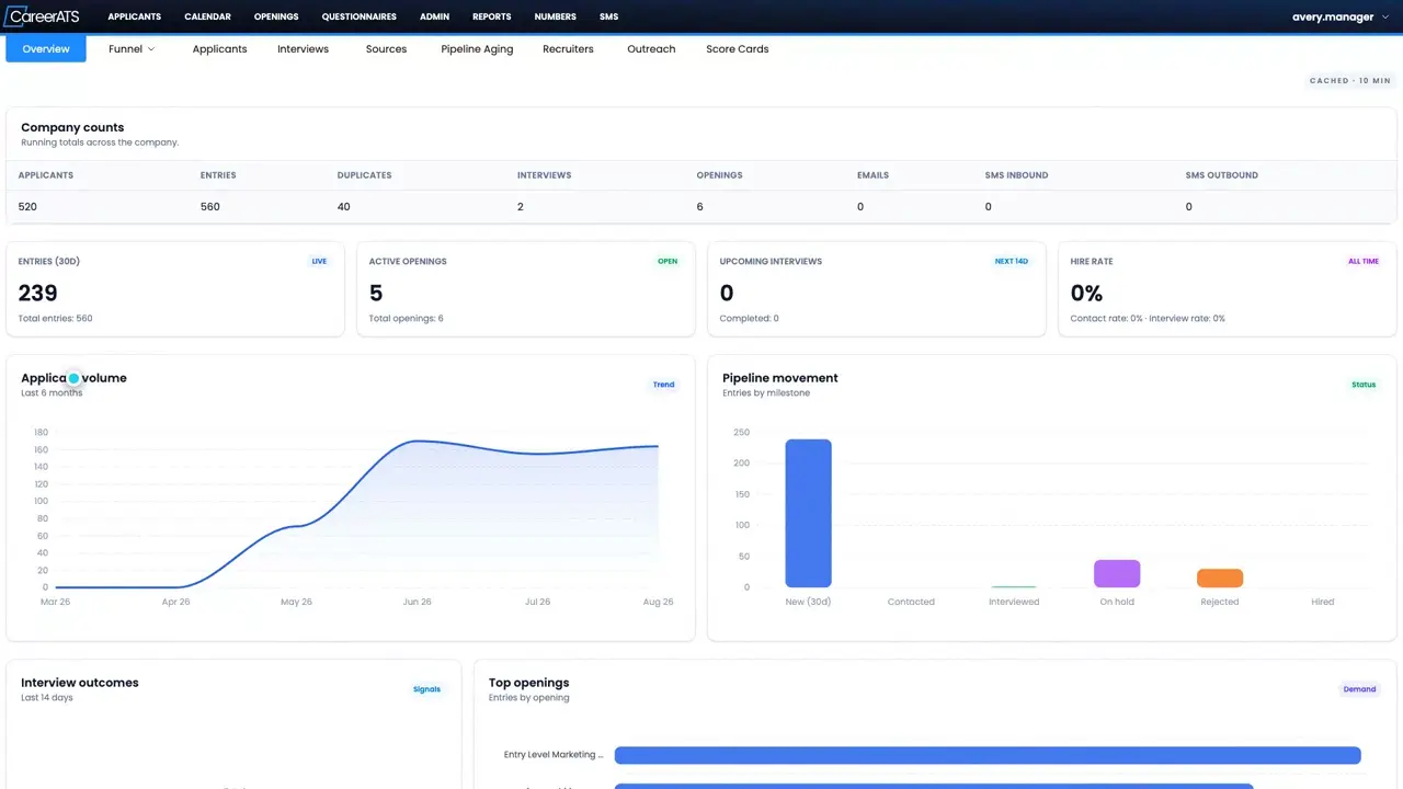 CareerATS recruiting workspace showing the applicant tracking system