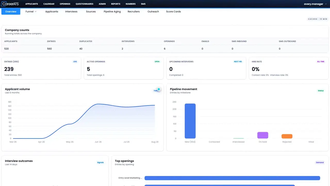 CareerATS hiring reports workspace